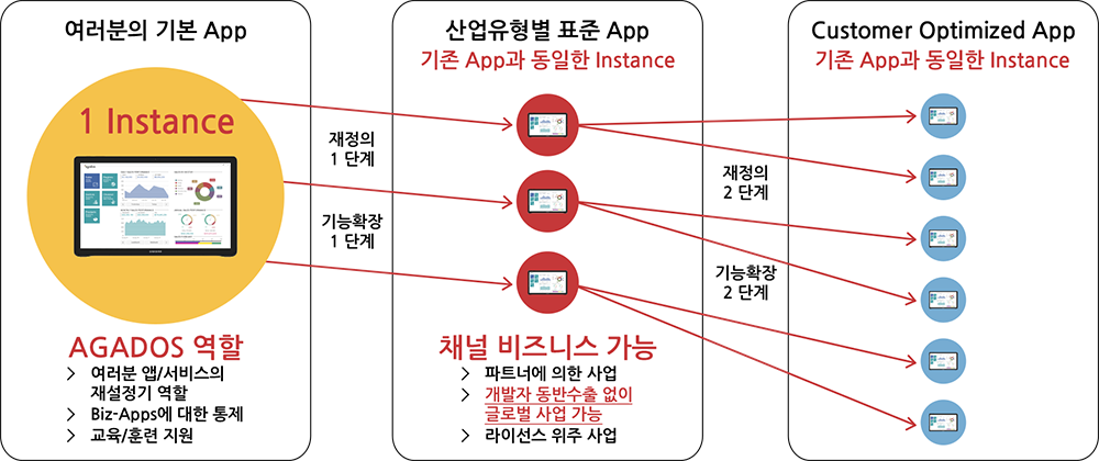 provider_instance